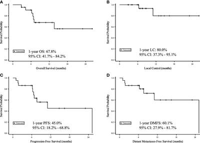 Definitive intensity modulated proton re-irradiation for lung cancer in the immunotherapy era